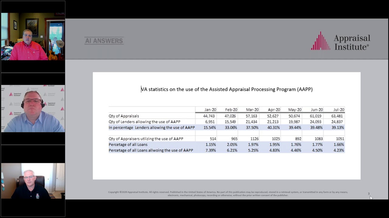 Ai answers trainees and the va assisted appraisal processing program