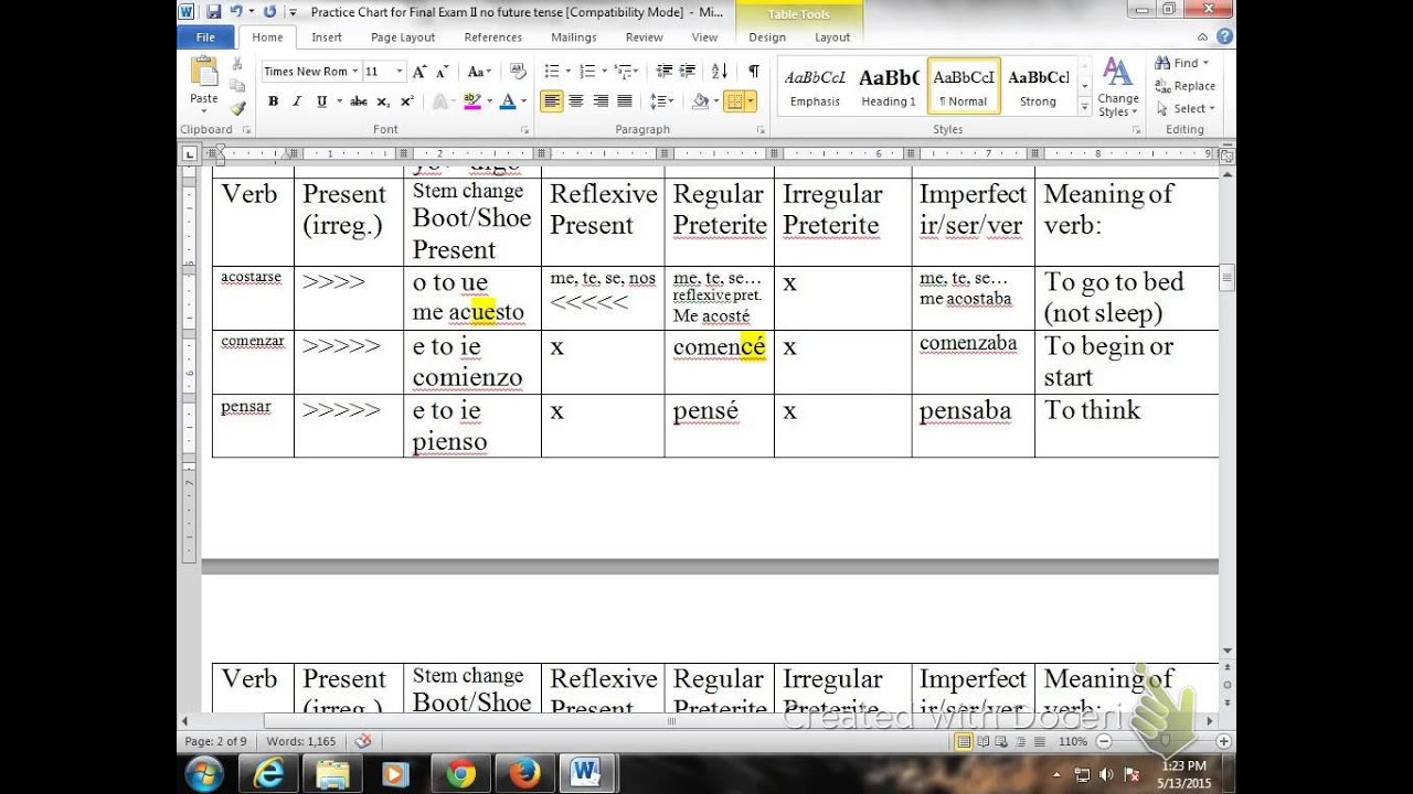 Final Exam Chart