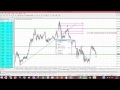 SECRET TO FOREX TRADING