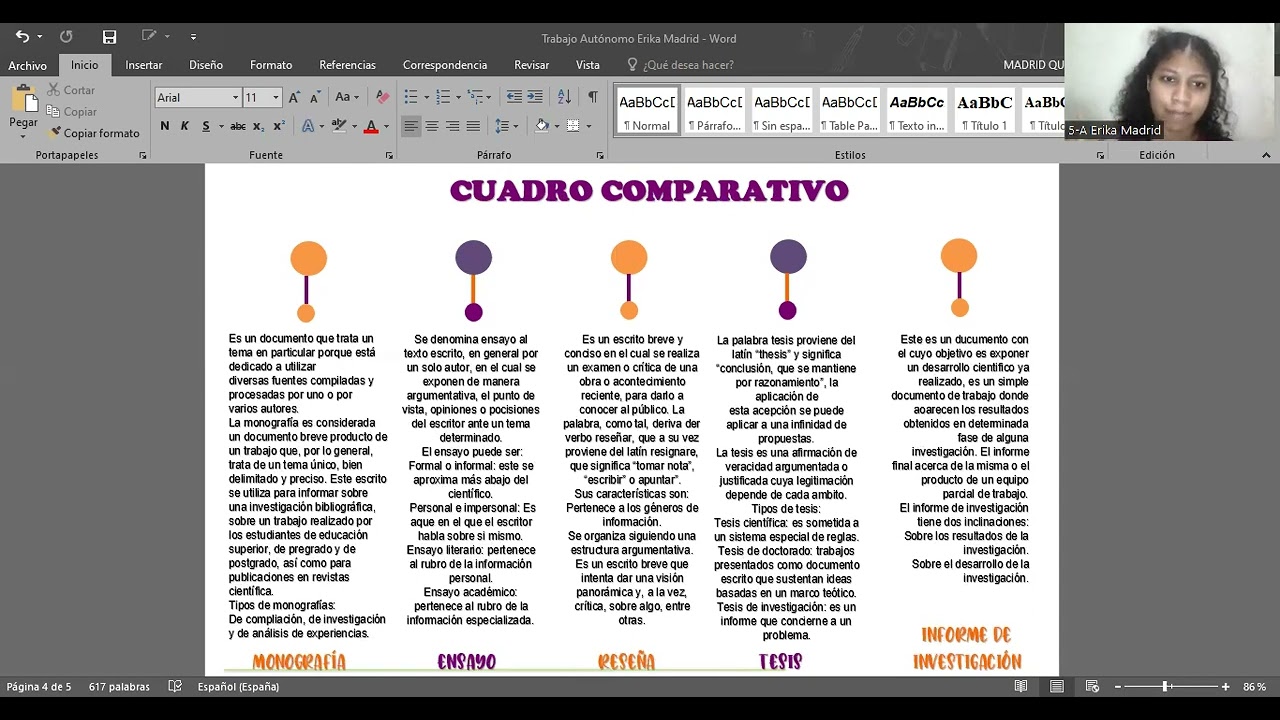 CUADRO COMPARATIVO ENTRE: Monografía, ensayo, reseña, tesis, informe de