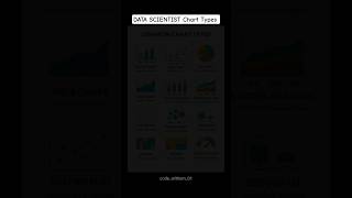 DATA SCIENTIST Chart Types #codewithom