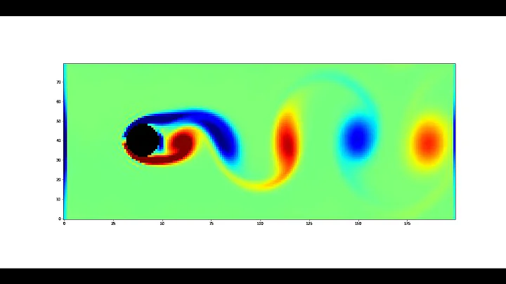Flow Around a Cylinder at Re=84 using Lattice Boltzmann Method