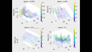 Dual tone signal decomposition with MUSIC algorithm