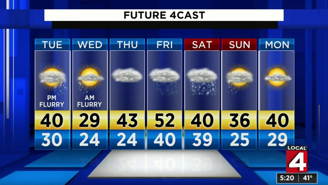 Metro Detroit weather forecast for Jan. 6, 2019 -- 5 p.m. update - YouTube