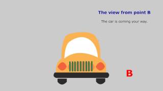 Reciprocal EKG changes in STEMI