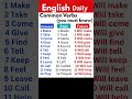 Learn English Verb Tenses Fast | 15 Daily Use Verbs (Present, Past, Future) #shorts