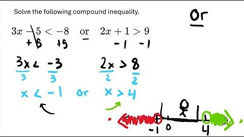 Solving and Graphing Compound Inequalities