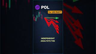 POL forecast outlook — May 20