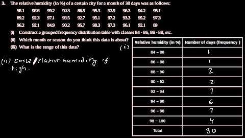 CBSE Class-9 Maths NCERT solution - Statistics - Exercise 14.2 - Problem 3