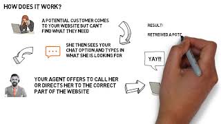 Overview of Chat Campaigns