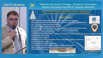 Additive Manufacturing & Composite Materials a disruptive technology transforming the Aviation Indus