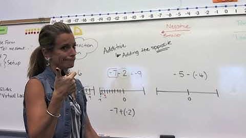 Rewrite Subtraction as Addition