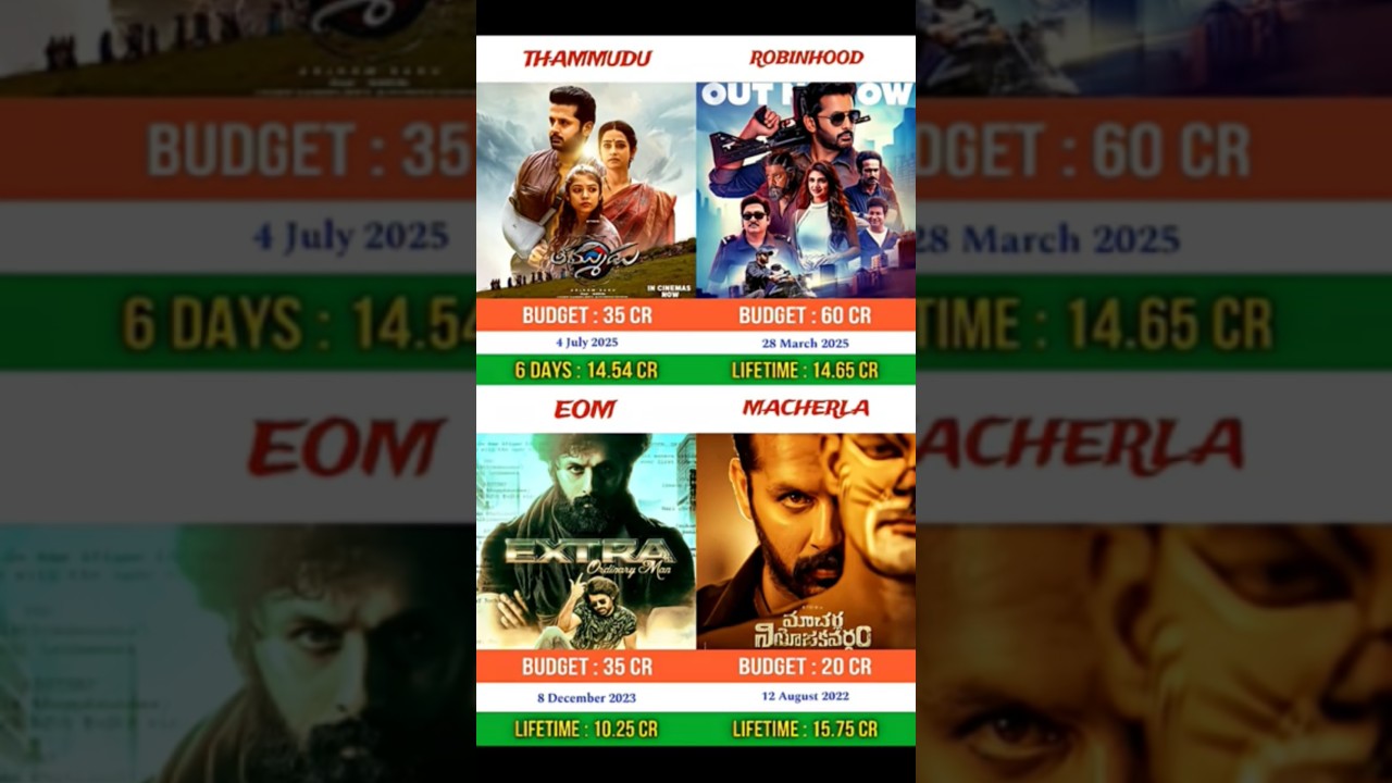 Thammudu vs Robinhood vs Extra Ordinary Man vs Macherla Niyojakavargam | 
