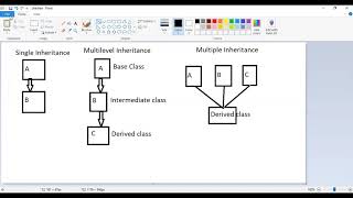 2020 Part I Inheritance Basics