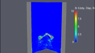 Power dissipation within fluid