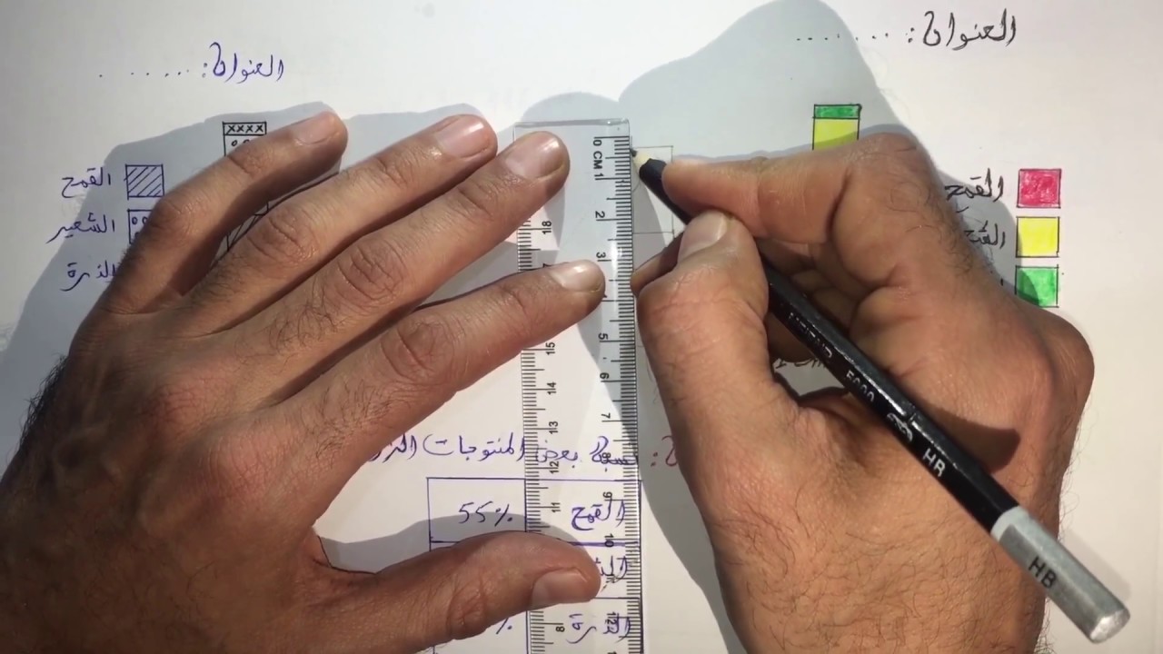 أنواع المبيانات المبيان القطاعي : الشريط التراكمي