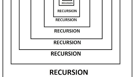 Recursion Part 1 | Computer Science Class XII (CBSE)
