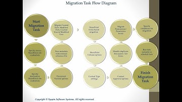 Sharepoint migration from Sharepoint 2007 to Sharepoint 2010 using Xplica