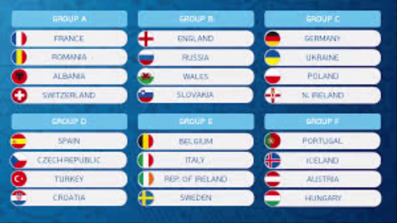 مجموعات كأس اوروبا و مستويات المنتخبات المشاركة مع الجدول التفصيلي