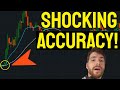 BEST Moving Average Trading Strategy - BACKTEST Results (WOW)!