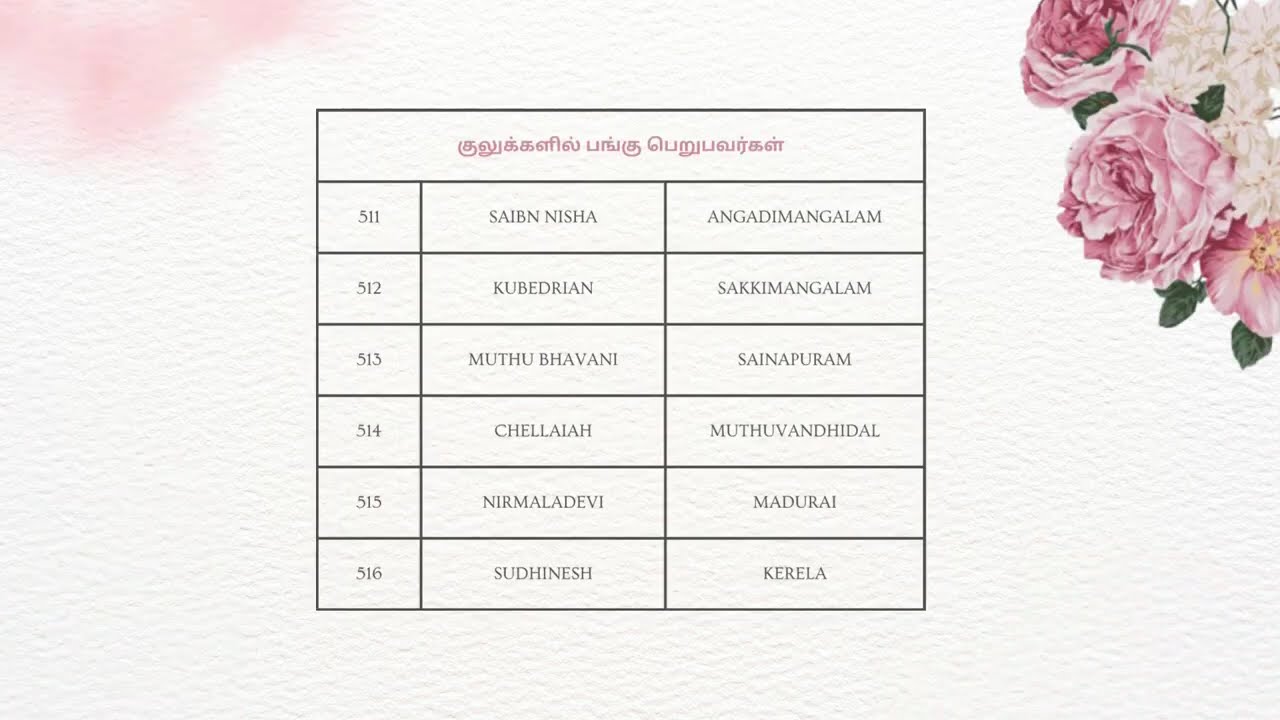 Exhibition Lucky Draw Name List (26.9.2025 to 12.10.2025) 