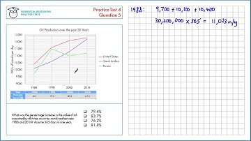 Numerical Reasoning Tutor - Test 4 Question 5