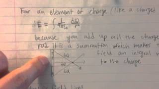 Video #1 Dan Nelson PHYS 271 Electric Field