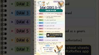All 10 DAW Codes on One Page — 2026 PTCB Cheat Sheet