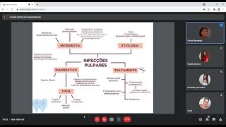 Mapa mental- Infecções pulpares- Microbiologia