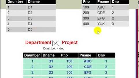 Chapter 6   Relational Algebra Operations   Join   Part 6