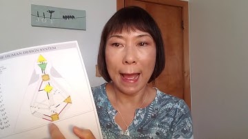 Defined Solar Plexus  - What You Can Trust about Your Emotions - Human Design