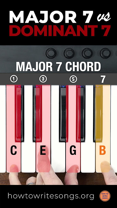 MAJOR 7 vs DOMINANT 7 Chords - one note difference in construction = big difference in sound!