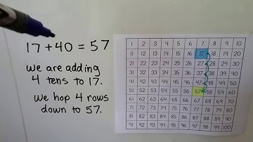 Grade 2 Math  5.2, Counting on tens