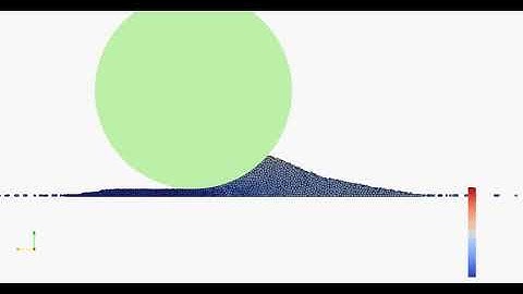 Preliminary LIGGGHTS Simulation