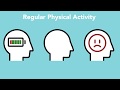 Benefits of Physical Activity on Mental Health 2019