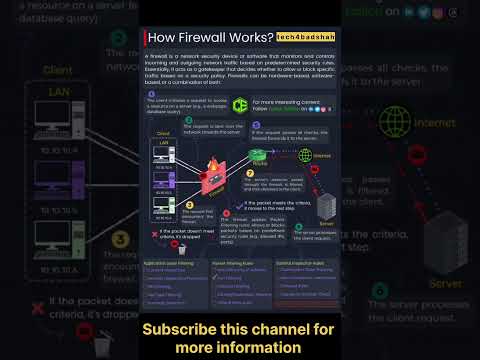 How to work