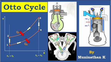 Otto Cycle Theory, Efficiency Derivation and Spark Ignition Engine - Easy to Understand!