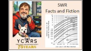 February 2026 Presentation Meeting SWR Facts and Fictions - NJ4Z