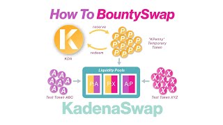 KADENA x BOUNTYSWAP: Tutorial for ZelCore Desktop Wallet screenshot 2