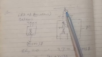 constraints equation 4