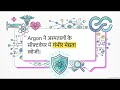Gemini 4 Argon Is Here! 🔥 Google’s Most Powerful AI Model Explained in Hindi #Shorts