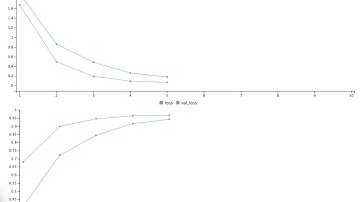 100라인 keras 코드로 R에서 이미지 분류하기