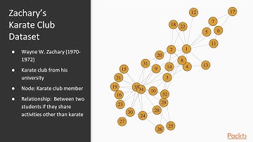 Exploring Graph Algorithms with Neo4j:  Centrality Detection Principles | packtpub.com