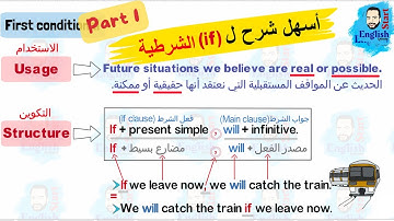 شرح if الشرطية بأسلوب سهل ومبسط الحالة الصفرية والحالة الاولى(56)