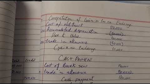 Bcom Part 1 Depreciation from past paper 2019 regular in Urdu |Accountings| Maham Sohail