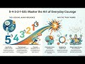 Stop Procrastinating & Overthinking: The 5 Second Rule Explained