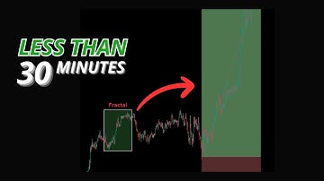 The Only Trading Model You Need to Be Profitable in 2025