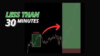 The Only Trading Model You Need to Be Profitable in 2025
