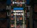 Another Rate Cut! 📉 | October 30, 2025 | Market Update