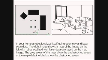 TurtleBot Localization Primer